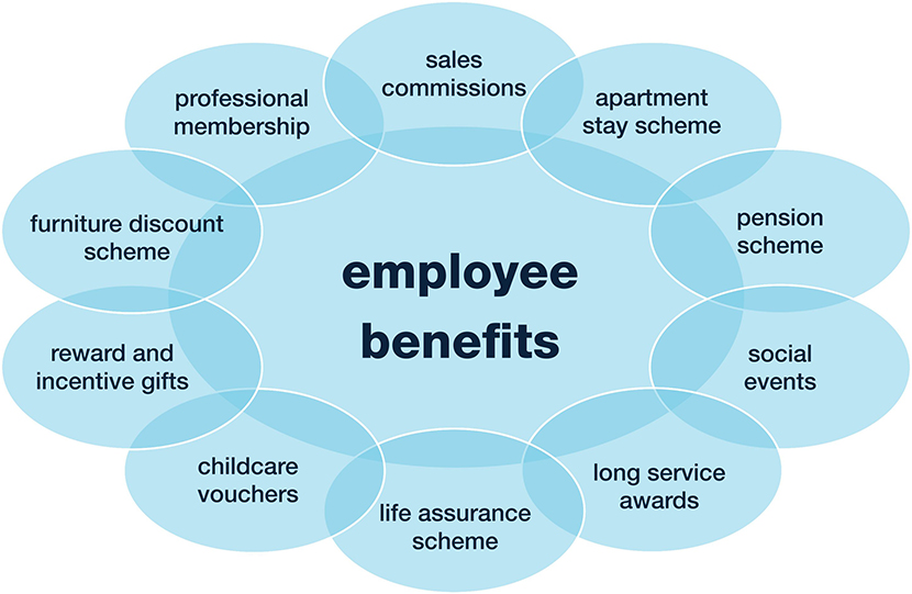 Staff Benefit Services for Small Business Owners